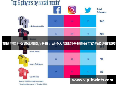 篮球巨星社交媒体影响力分析：从个人品牌到全球粉丝互动的多维度解读
