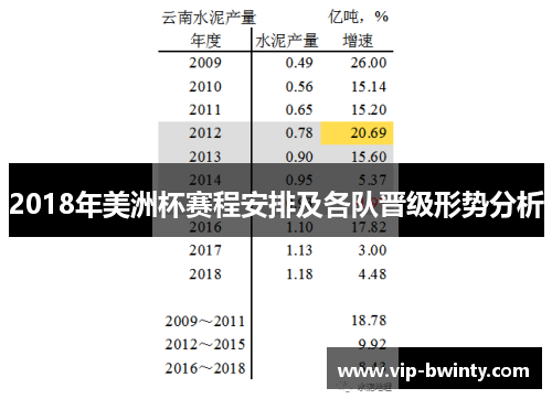 2018年美洲杯赛程安排及各队晋级形势分析