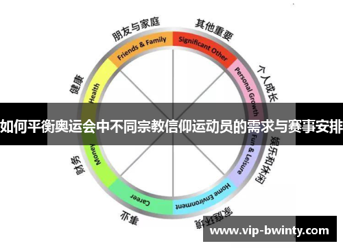如何平衡奥运会中不同宗教信仰运动员的需求与赛事安排