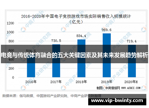 电竞与传统体育融合的五大关键因素及其未来发展趋势解析