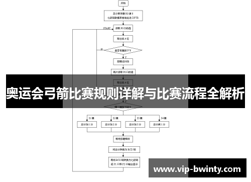 奥运会弓箭比赛规则详解与比赛流程全解析