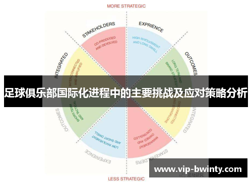 足球俱乐部国际化进程中的主要挑战及应对策略分析