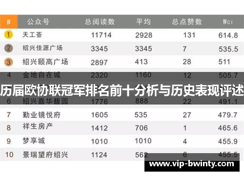 历届欧协联冠军排名前十分析与历史表现评述