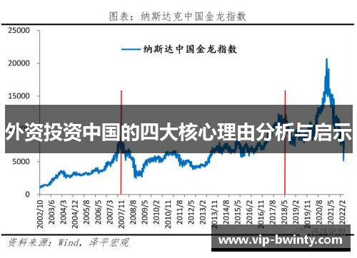 外资投资中国的四大核心理由分析与启示