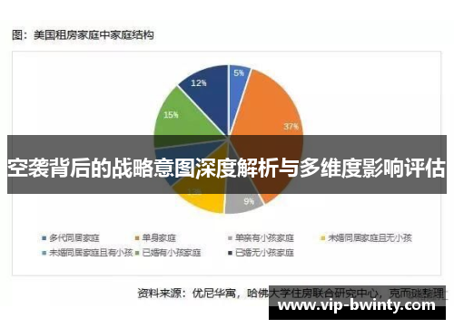 空袭背后的战略意图深度解析与多维度影响评估