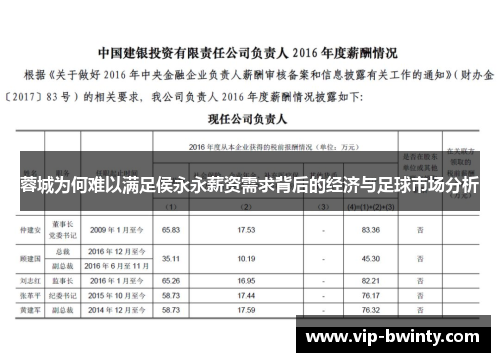 蓉城为何难以满足侯永永薪资需求背后的经济与足球市场分析